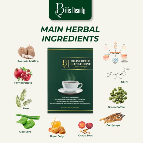 Bilis Coffee – Instant Coffee for Skin Beauty, Anti-Aging | Trial Combo 495 USD